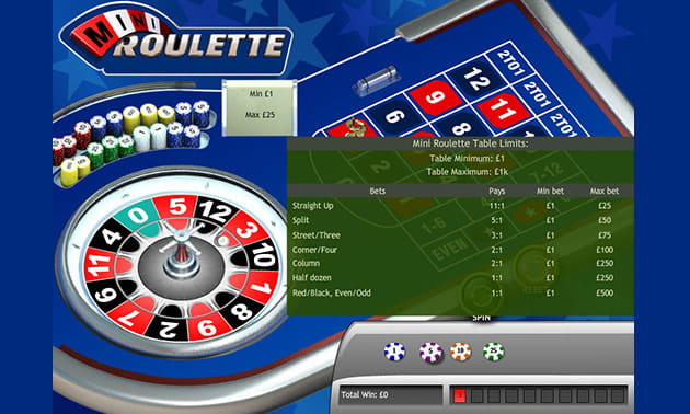 Mini Roulette de Playtech