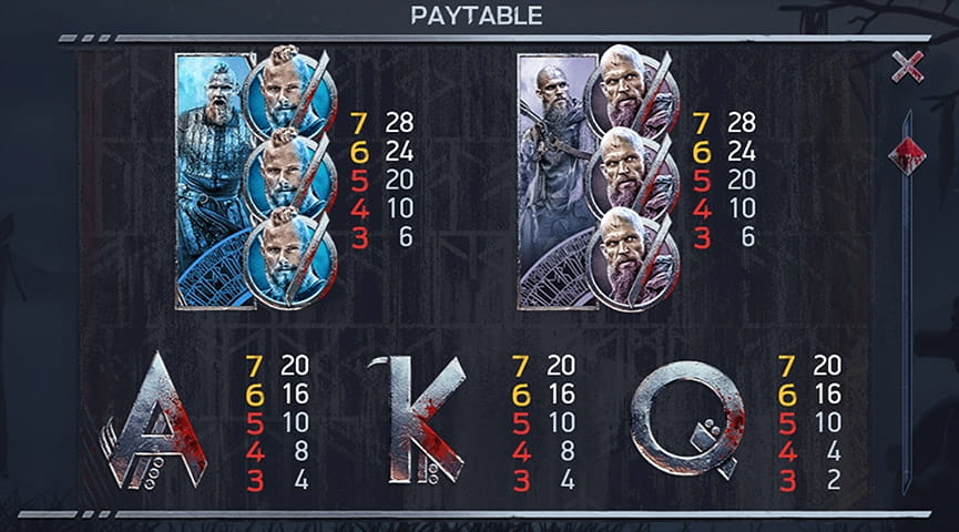 Tabla de pagos de la tragaperras Vikings con todas las retribuciones de los protagonistas, letras y del número 10
