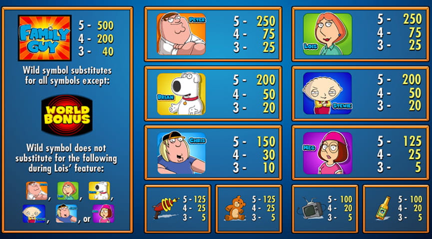 La tabla de pagos de la slot Family Guy con todas las retribuciones de los protagonistas, letras y la del comodín