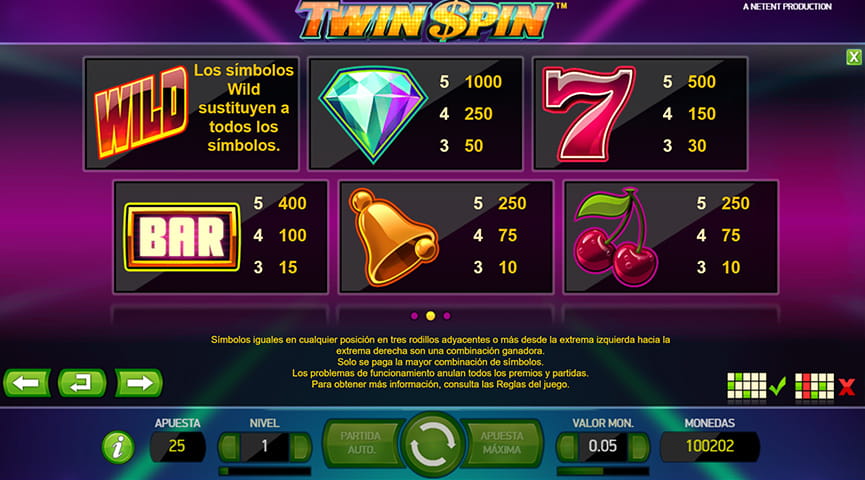 La tabla de pagos de la slot Twin Spin con el comodín y las distintas retribuciones de los símbolos