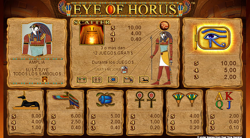 Tabla con los símbolos de pago en la slot Eye of Horus de Merkur