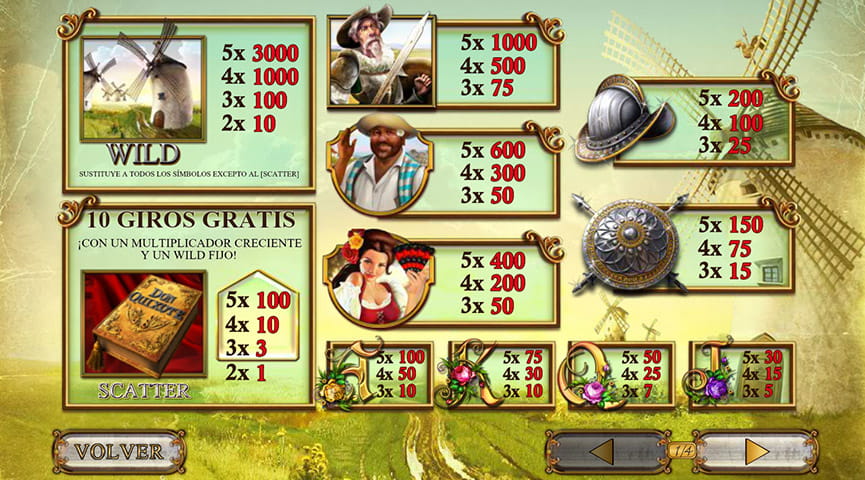 La pantalla de The Riches of Don Quixote con la tabla de pagos del juego sobre un paisaje repleto de molinos. Además, figuran todas las retribuciones de los personajes principales, letras y del comodín